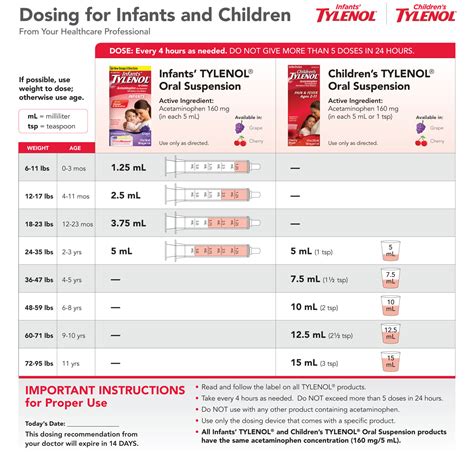 Tylenol Dosage Chart For Infants