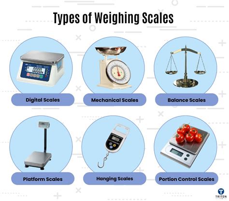 Types Of Balance Scales