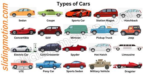 Types Of Car