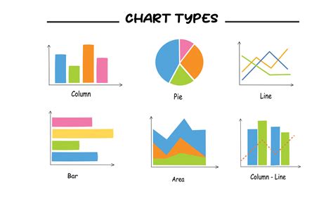 Types Of Graphs