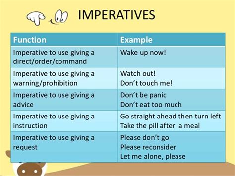 Types Of Imperative Sentence