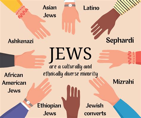Types Of Jews