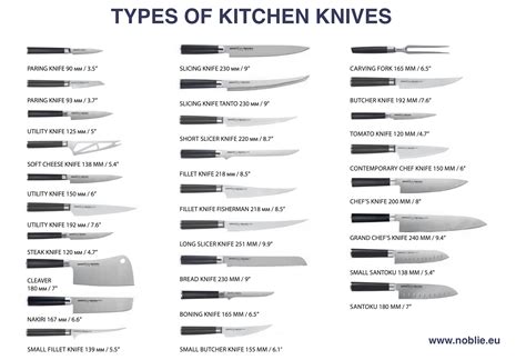 Types Of Knives