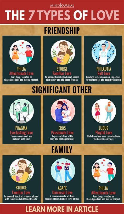 Types Of Love