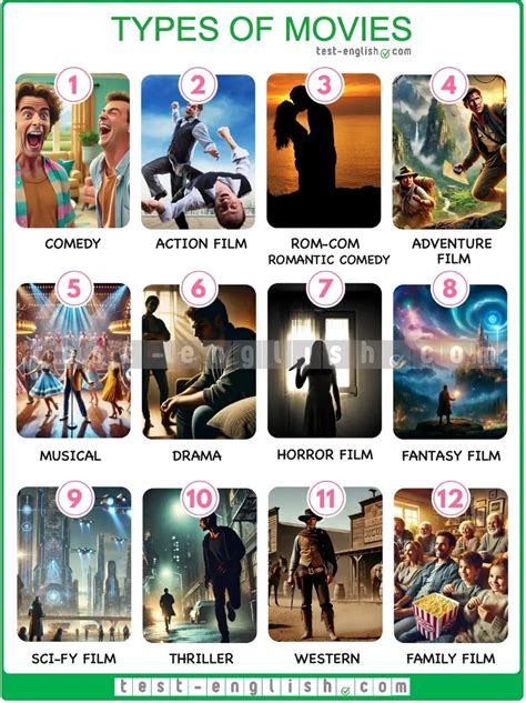 Types Of Movies