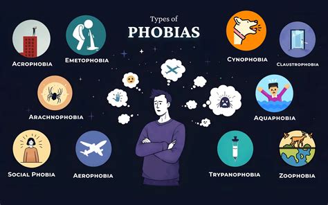 Types Of Phobia