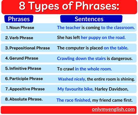 Types Of Phrases