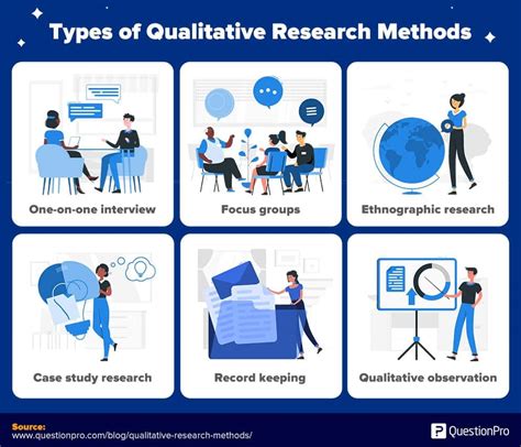 Types Of Qualitative Methods