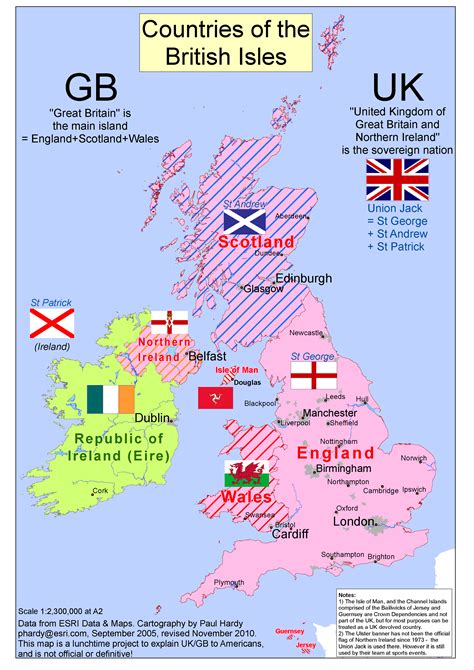 Uk Country History