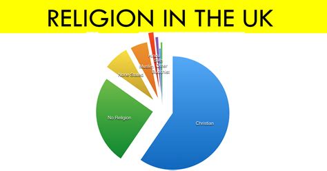 Uk Country Religion