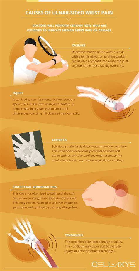 Ulnar Wrist Pain Treatment
