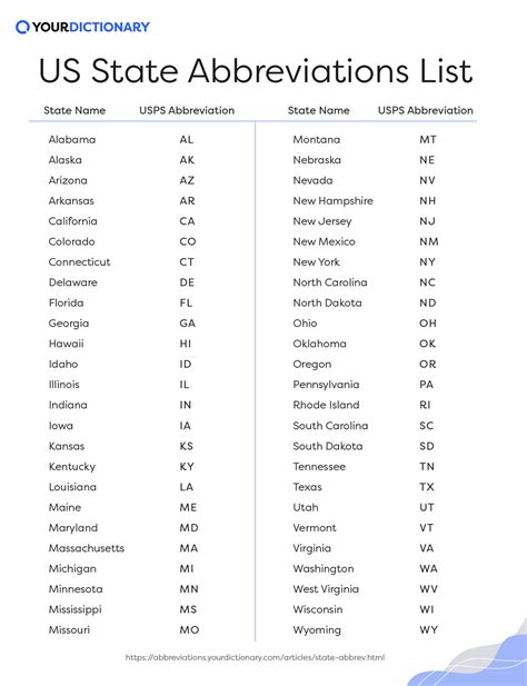 United States Abbreviations