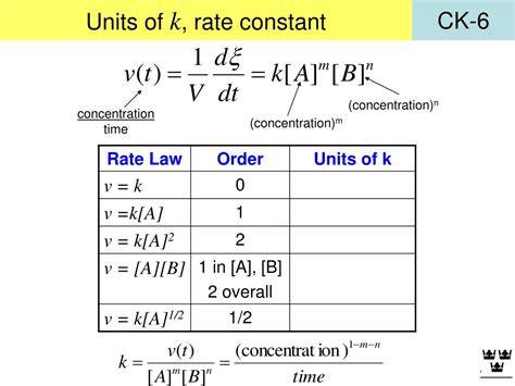 Units Of Rate K And Concentration