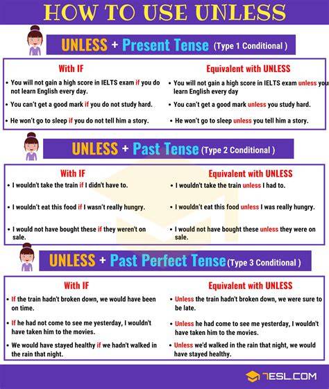 Unless Vs Except Class