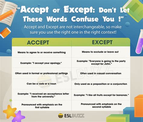 Unless Vs Except Difference