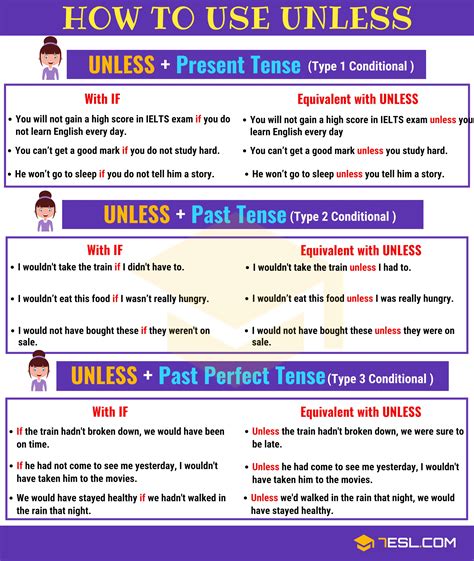 Unless Vs Except For Grammar