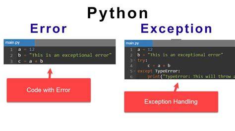 Unless Vs Except Python
