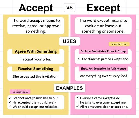 Unless Vs Except Write
