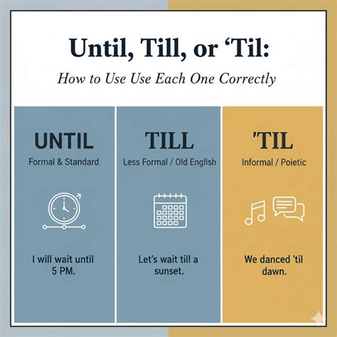 Until Vs Till Zone