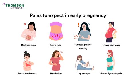 Upper Ab Pain During Pregnancy