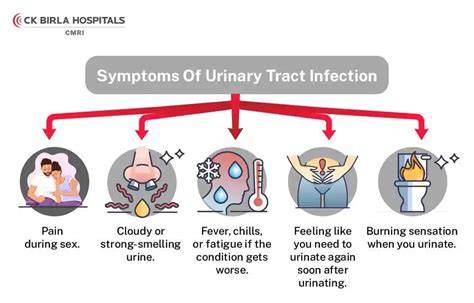 Urinary Opening Itching
