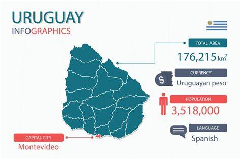 Uruguay Country Population