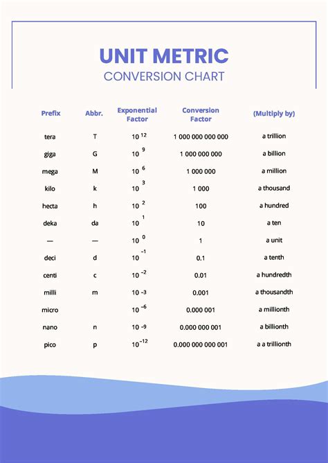 Us Units Of Measurement Chart
