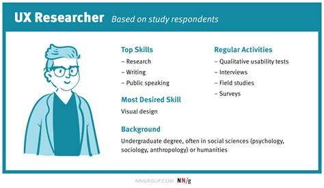 User Experience Researcher Jobs
