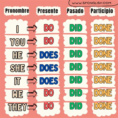 Uso Do Y Does