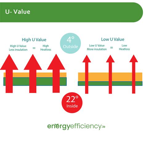 Uvalue Definition