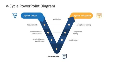 V Cycle Process