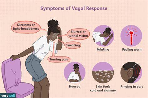 Vagal Response Symptoms