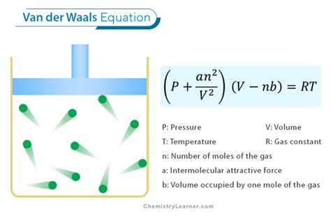 Van Der Waals Equation For N