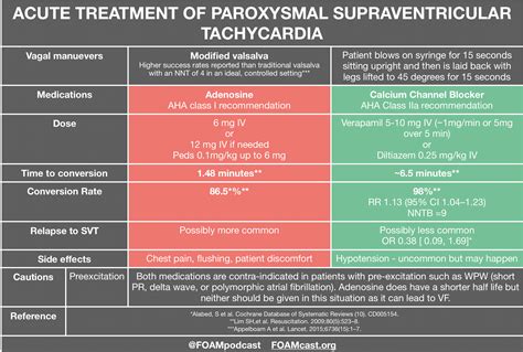 Ventricular Tachycardia Treatments
