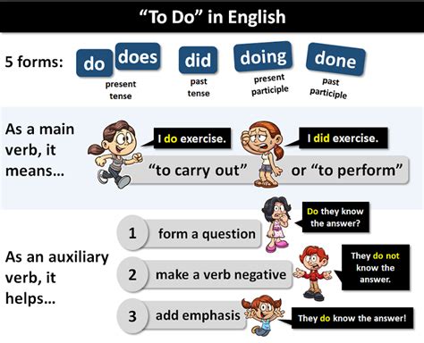 Verb Of Do