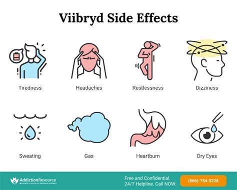 Viibryd Side Effects
