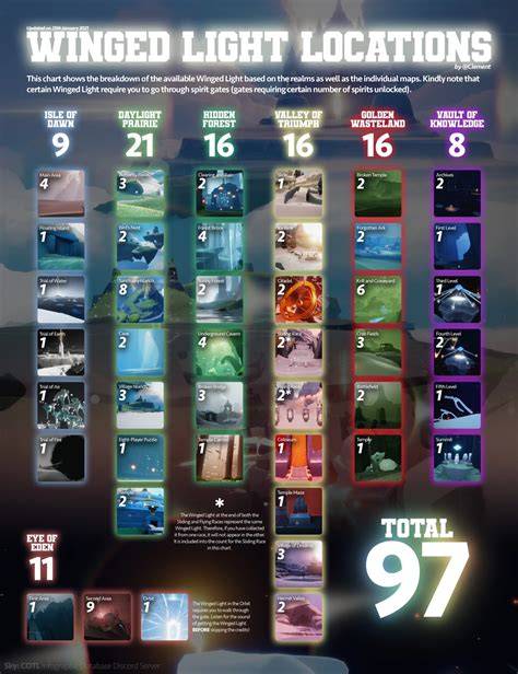 Village Of Dreams Winged Light Map