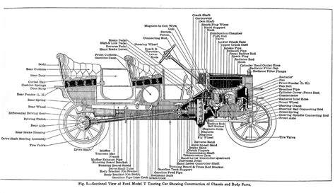 Vintage Model T Cars/Parts