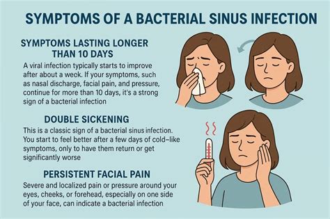 Viral Sinus Infection Symptoms