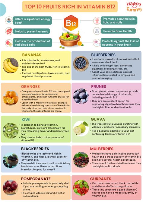 Vitamin B12 Enriched Fruits