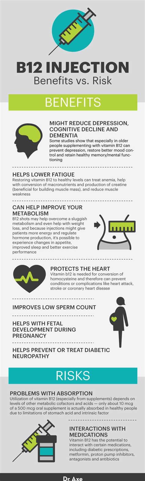 Vitamin B12 Shots Benefits