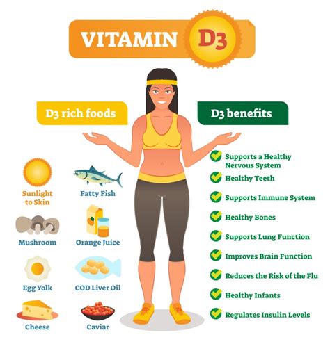 Vitamin D Benefits For Skin