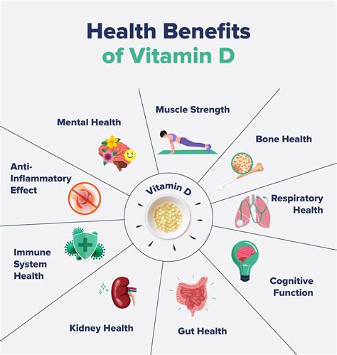 Vitamin D Uses