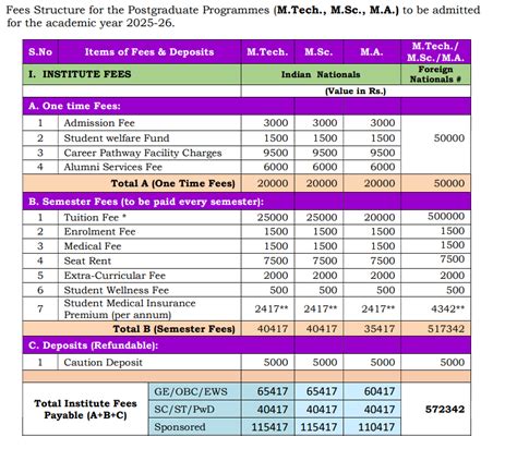 Vlab Iit B Process