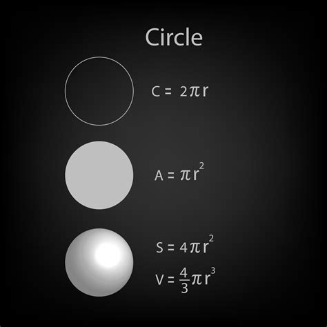 Volume Of A Circle