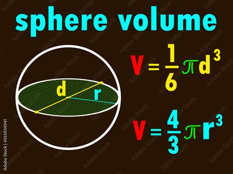 Volume Of A Sphere Formula