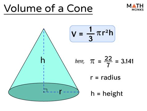 Volume Of Cone Formula