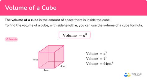 Volume Of Cube
