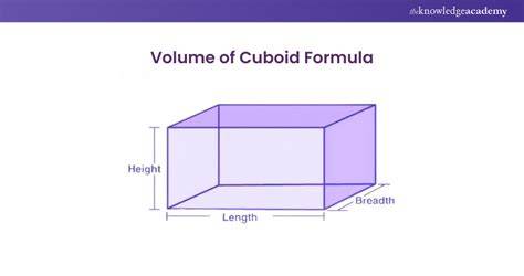 Volume Of Cuboid Formula