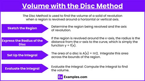 Volume Of Disc